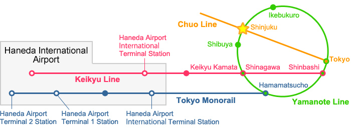 the access map from Haneda